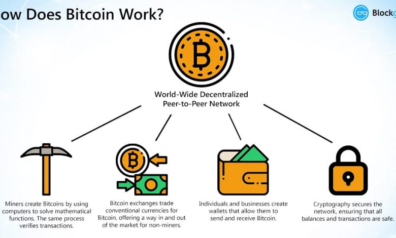 how to collect bitcoin