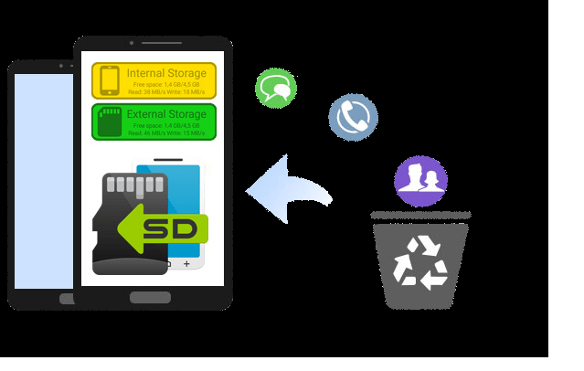 Wondershare Android Data Recovery Software Windows and Mac