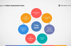 Use Of Skill Assessment Tests In Hiring Process Use Of Skill Assessment Tests In Hiring Process
