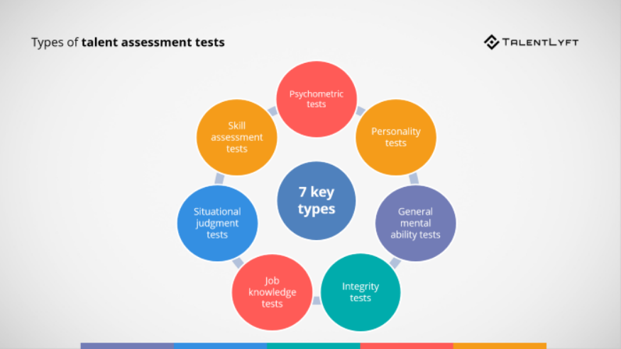 Use Of Skill Assessment Tests In Hiring Process. 
