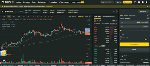 $TRUMP and $MELANIA Perpetual Contracts Now Live on BYDFi, Offering 50x Leverage